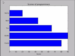 Horizontal Bar Chart With Python Matplotlib