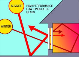 Performance stats for glass units only :: Low E Glass Windsor Windows Doors