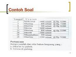 Check spelling or type a new query. Contoh Soal Klasifikasi Biaya Dikdasmen