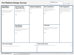 The Platform Design Canvas A Tool For Business Design Business Model Canvas Business Design Startup Marketing