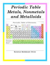 Metals Nonmetals Properties Worksheets Teaching Resources