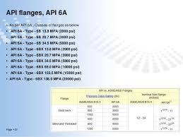 64 Problem Solving Bolt Torque Chart Asme B16 5