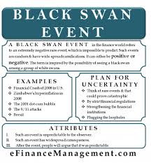 Pin On Business Process Mapping