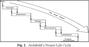 Ibs facilities and infrastucture typical industrialised building system (ibs) construction process (adapted from hamid, 2010). Pdf Industrialised Building System Ibs Off Site Project Management Life Cycle Semantic Scholar
