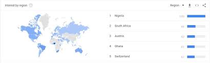 It is often referred to as the king of cryptocurrencies, and its primary goal is to act as global, peer to peer, digital cash. Bitcoin Most Popular In Africa Right Now Bitcoinist Com