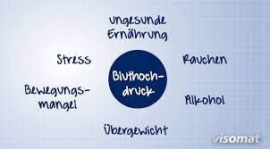 Bluthochdruck Ursachen Primare Und Sekundare Hypertonie Visomat Blutdruckmessgerate