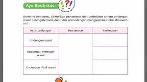Kunci jawaban tema 7 kelas 5 halaman 158. Kunci Jawaban Tema 7 Kelas 5 Hal 149 Sampai 159 Perhatikan Surat Undangan Yang Diterima Ayah Beni Tribunnewsmaker Com