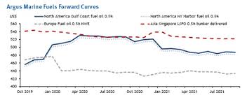 Argus Marine Fuels Forward Curves Argus Media