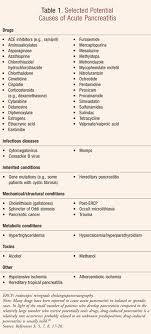 They may also occur when a tumor blocks or slows the regular digestive processes. Acute Pancreatitis Risks Causes And Mortality In Older Adults