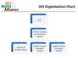 30 all inclusive ihs organizational chart