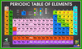 Check spelling or type a new query. Hi Res Periodic Table Of Elements Jpg Deped K 12
