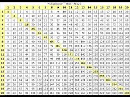 Supercharged Science Cast Ep 6 Multiplication Tables Multiplication Table Multiplication Chart Multiplication Table Printable