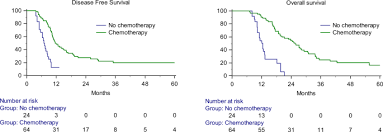 When signs and symptoms aren't apparent or go ignored. Observational Study Of Peritoneal Washing Cytology Positive Gastric Cancer Without Gross Peritoneal Metastasis In Patients Who Underwent Radical D2 Gastrectomy Scientific Reports
