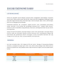 Konsep dasar kebijakan ekonomi indonesia perspektifekonomi islam. Https Www Pmo Gov My Dokumenattached Dasar 03dasar Ekonomi Baru Pdf