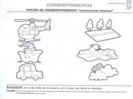 Medios De Transporte Webquest The Creator Transportation