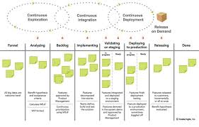 Program And Solution Kanbans Scaled Agile Framework Agile Development Kanban Agile