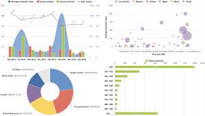 eazybi reports and charts for jira atlassian marketplace