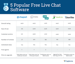 Snapchat was one of the first telegram is another free app that allows users to send voice, video, and text messages to other. 5 Popular And Free Live Chat Software Tools