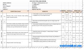 Pada kisi kisi soal uh/ph kelas 1 tema 6 k13 revisi 2019 ini jumah butir pertanyaan telah ditentukan sesuai kd mata pelajaran, dengan demikian bapak/ibu guru akan dapat dengan mudah menyusun pertanyaan. Baru Kisi Kisi Soal K13 Kelas 1 Semester 2 Tema 8