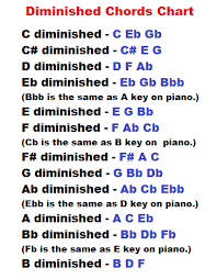 learn piano chords diminished and augmented charts