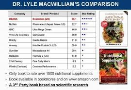 Usana Essentials Philippines User Review Raffy Calicdan Blog