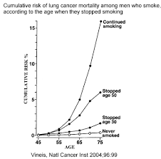 Jun 14, 2021 · approximately 30,000 to 35,000 new cases of small cell lung cancer (sclc) are reported in the u.s. How Long Does It Take To Get Lung Cancer From Smoking Quora