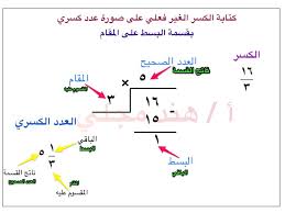 On Twitter كتابة الكسر الغير فعلي على صورة عدد كسري الرياضيات شعب الرياضيات العظيم Wa8ab1991