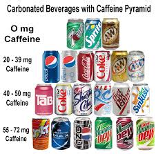 Wellness News At Weighing Success Carbonated Beverage With Caffeine Day November 19 2010