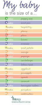 Size Chart Baby Belly New Baby Products Baby Planning
