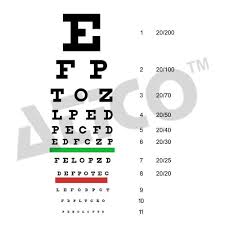 Accarylic Sheet Atico Snellen Chart Am1620 Id 4795398730