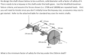 Metric Key Keyway Dimensions Per Iso R773 Js9 Widt
