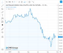 Gdy mówiłem że w latach 90'tych w czasie wizyty w. Ostatni Raz Gdy Byly Takie Obroty Na Jsw Kurs Mocno Rosl Akcje Jastrzebskiej Spolki Weglowej W Centrum Zainteresowania