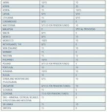 Exemptions and reliefs from stamp duty. Guide To Business Taxation In Denmark Part 2 Tax Denmark