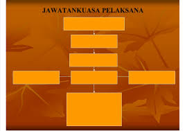Adakah anda calon ujian psikometrik tahun 2019? Contoh Sistem Fail Di Sekolah Pdf Document