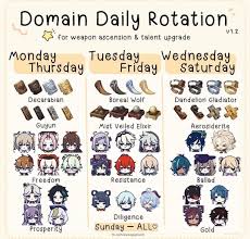 Daily Domain Rotations In 2021 Impact Albedo Art Rules