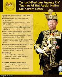 Penyokong setia yang dipertuan agong has 323,662 members. O Xrhsths Bernama Sto Twitter Infografik Profil Tuanku Abdul Halim Mu Adzam Shah Yang Di Pertuan Agong Ke 14