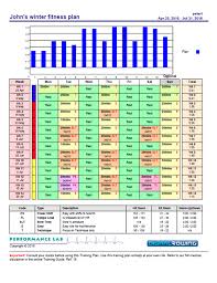 This indicator session tends to predict well for endurance based 800m guys (800m/1500m guys). Http Www Digitalrowing Com Documents Training With Rowpro 5 Pdf