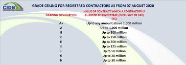 Renew cidb by fill up the online renewal application form with correct information. Communiques Construction Industry Development Board