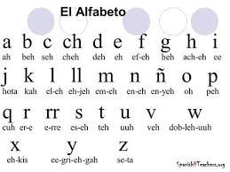 We will show you how to pronounce each letter from a to z! Dia 1 El Alfabeto Spanish Alphabet Spanish Alphabet Looks Identical To English Alphabet Spanish Alphabet Has A Few More Letters Easy To Remember Ppt Download