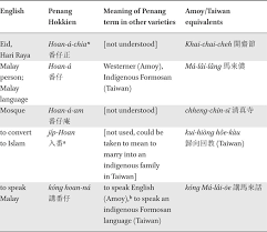 Possible languages include english, dutch, german, . Chapter 5 Native Lexical Innovation In Penang Hokkien Thinking Beyond Rojak In Sinophone Southeast Asia