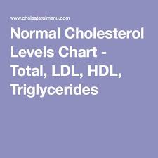 Normal Cholesterol Levels Chart Total Ldl Hdl