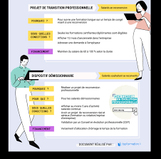 We did not find results for: Comment Financer Sa Formation Le Blog De La Formation Continue