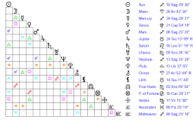 Chris Kaper Age, Birthday, Zodiac Sign and Birth Chart