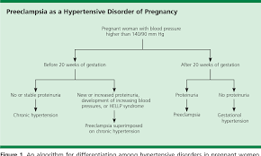 Image result for Mild PIH Management