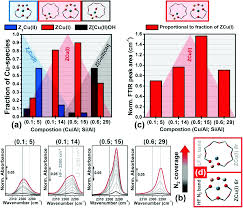 Schimbați din euro în lei românești utilizând convertorul nostru valutar. Cu Cha A Model System For Applied Selective Redox Catalysis Chemical Society Reviews Rsc Publishing