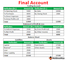 • the final countdown by europe listen to europe: Final Accounts Definition Examples Objectives Features