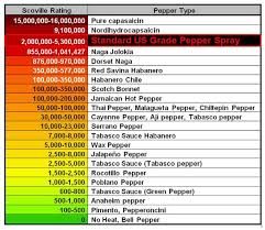 How To Make Pepper Spray For Self Defense Stuffed Peppers