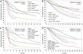 Brim is an application suite that allows you to manage all your personal items online. Survival Of Patients With Advanced Metastatic Melanoma The Impact Of Novel Therapies Update 2017 European Journal Of Cancer