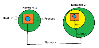 advantages and disadvantages of subnetting geeksforgeeks