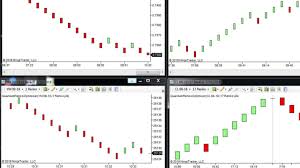 Renko Charts Ninjatrader 7 Bedowntowndaytona Com